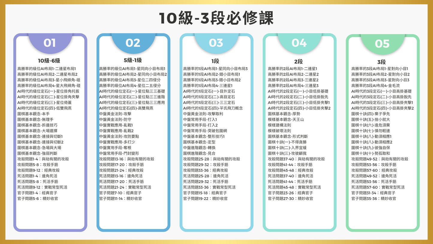 10級-3段必修課